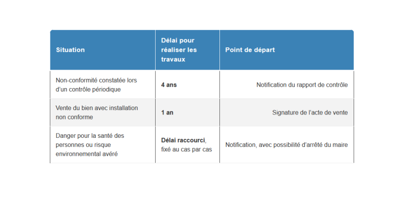 délais.png